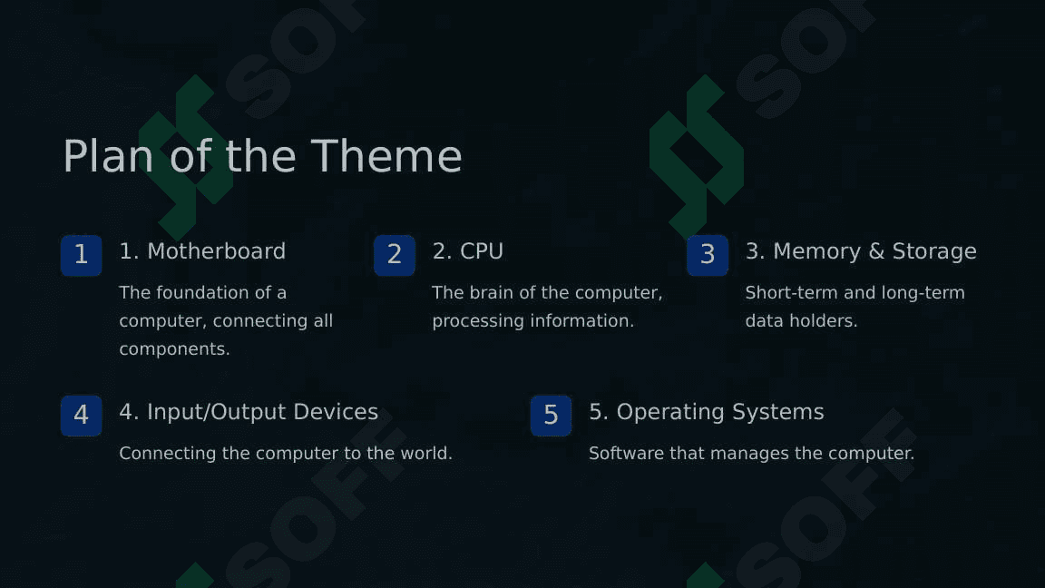 Inside the Computer 2