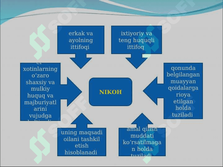 Nikoh tuzish tartibi va shartlari 4