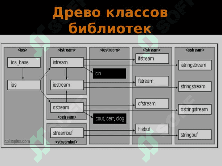 Текстовые и бинарные файлы 3