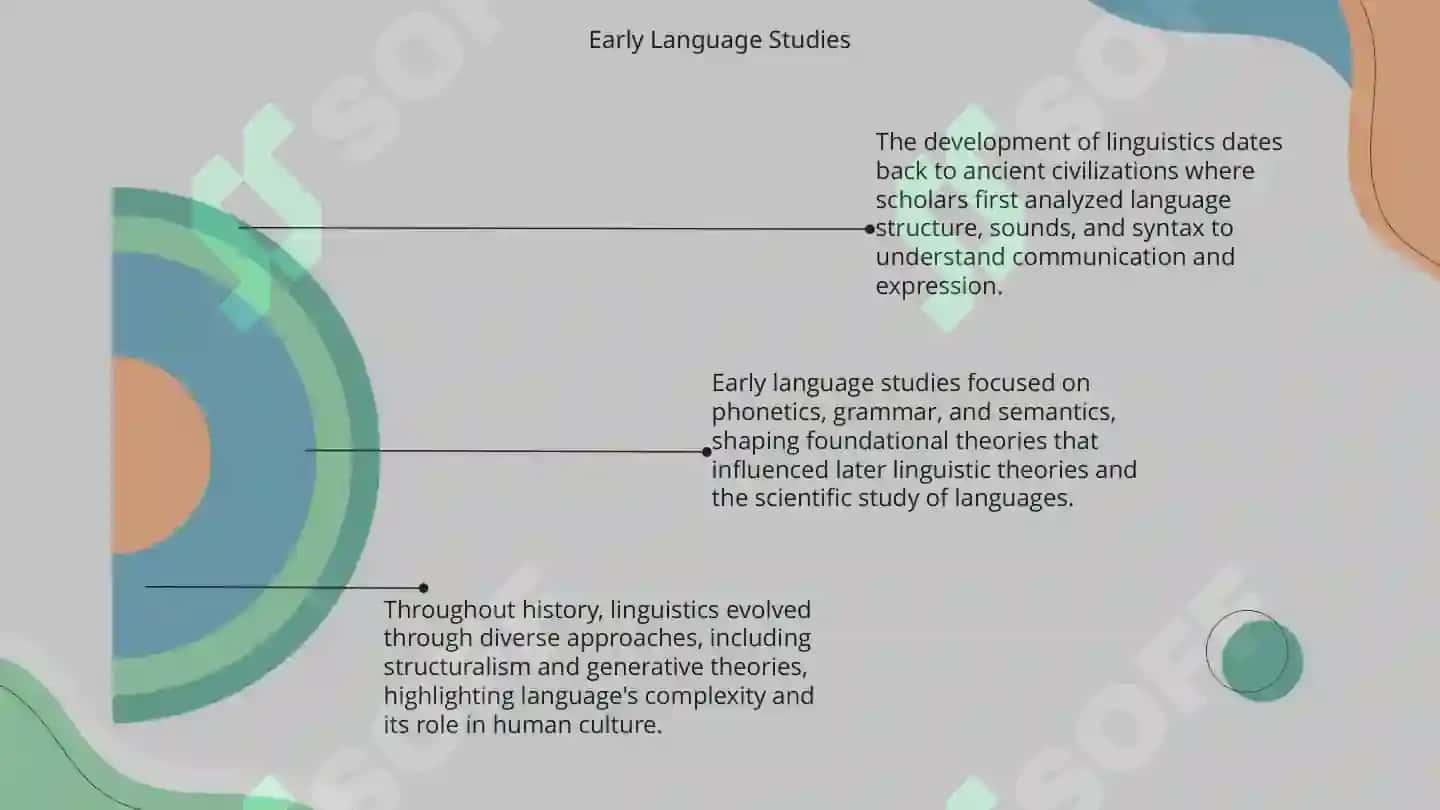 Introduction to Linguistics 3