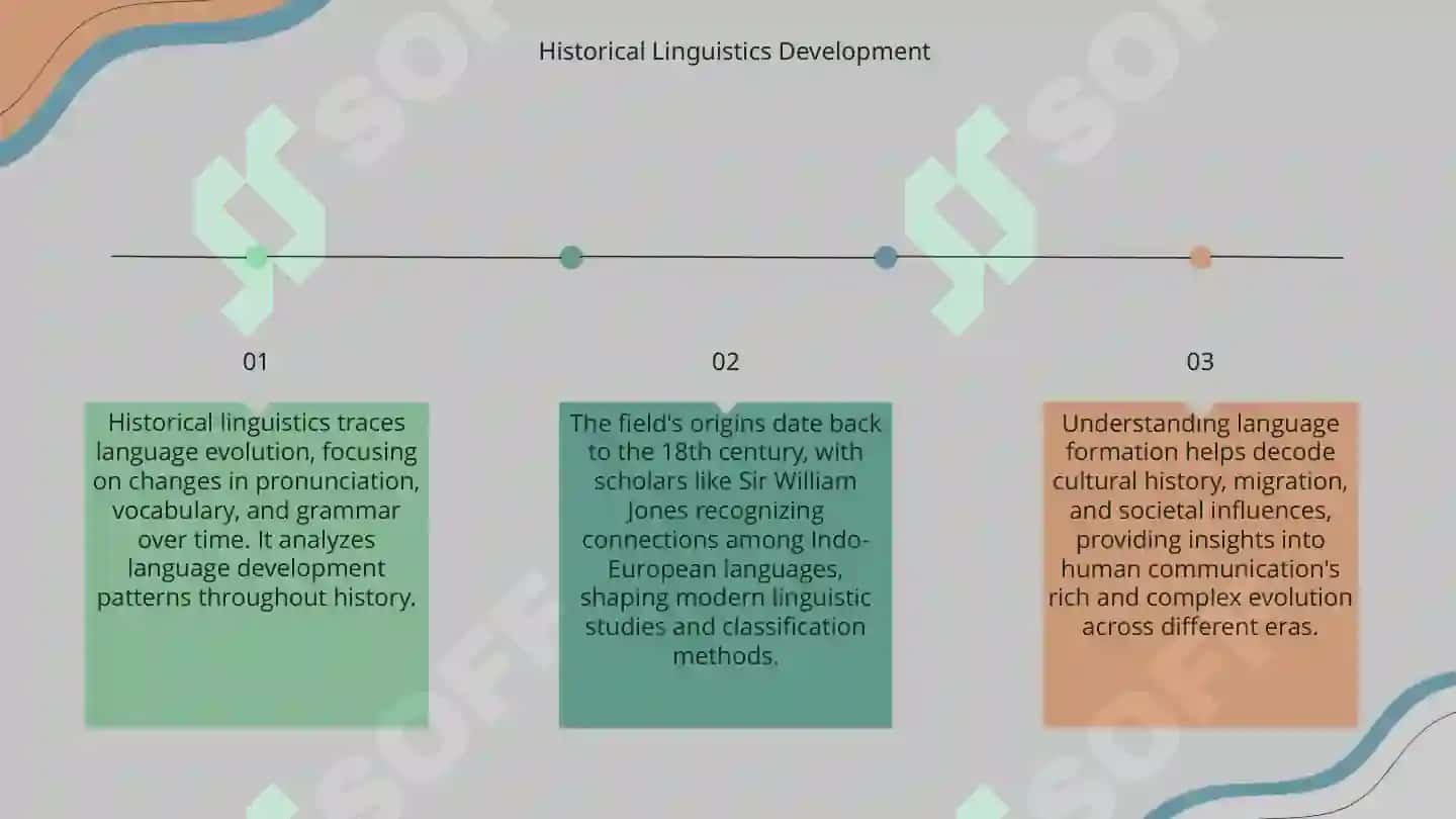 Introduction to Linguistics 4