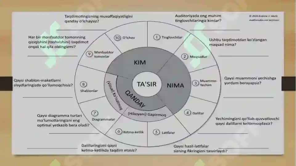 Taqdimot dasturlari (PowerPoint Prezi Fosusky va boshqa dasturlar 7