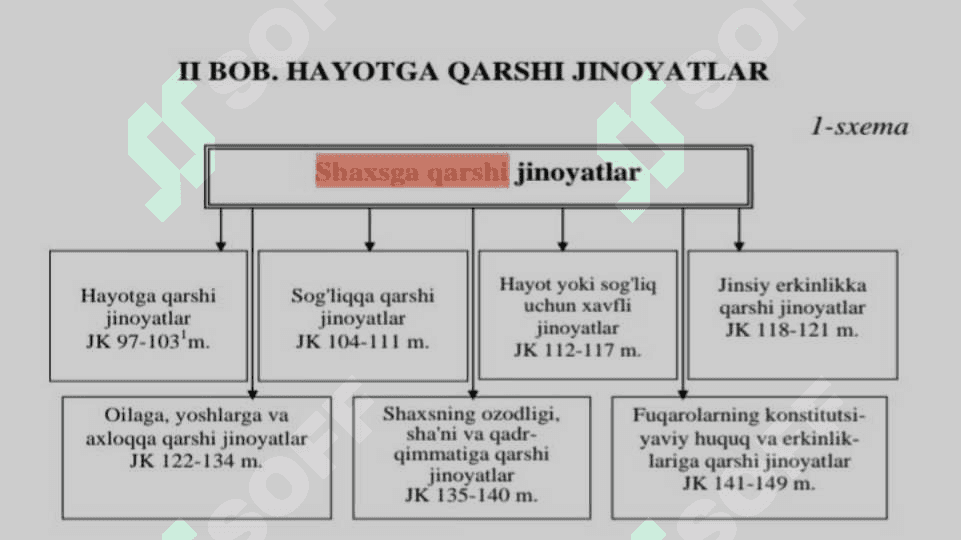 SHAXSGA QARSHI JINOYATLAR 2