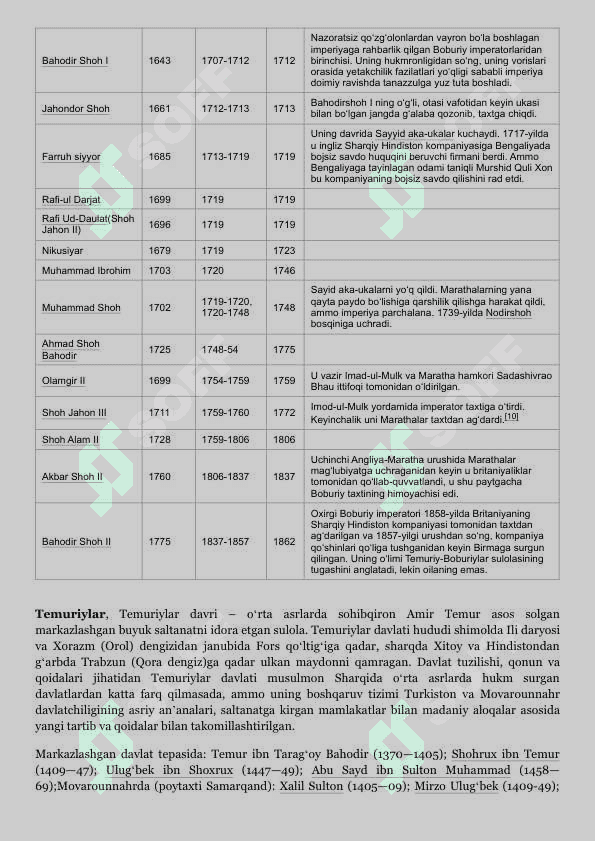 Temuriy hukmdorlar ro'yxatini tuzish 7