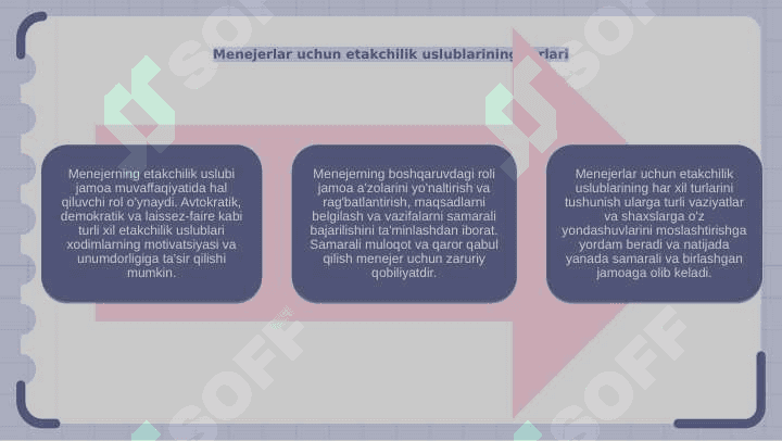 Menejerni rahbarlik uslubi va boshqaruvdagi o'rni. 5