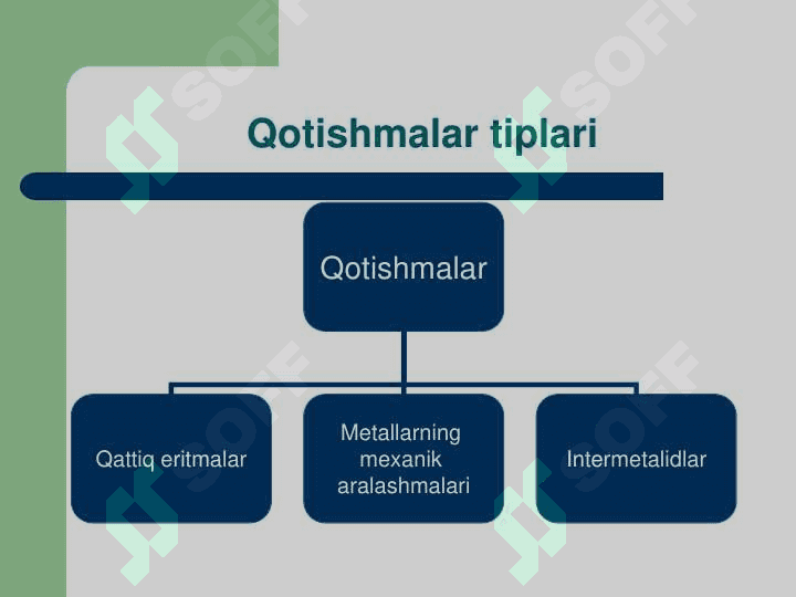 Qattiq qotishmalar. slayd 3