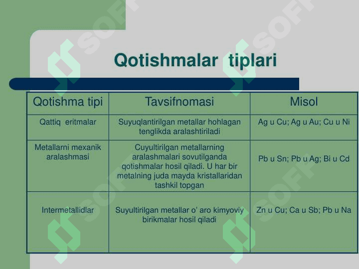 Qattiq qotishmalar. slayd 4