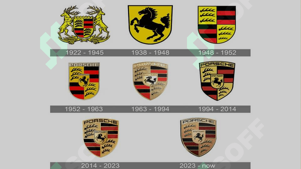 Porsche kompaniyasi tarixi va iqtisodiyoti pptx 4