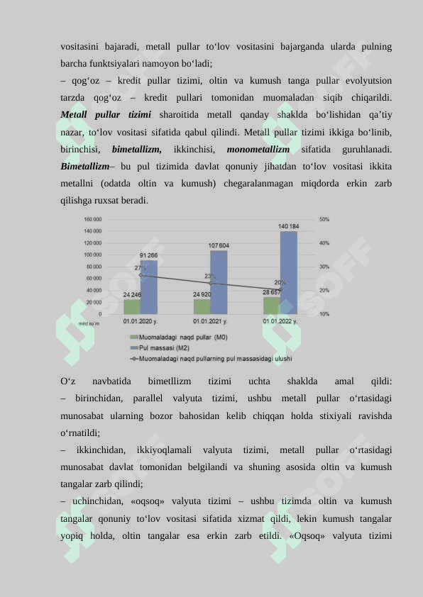 PUL TIZIMI EVOLYUTSIYASI VA UNING TURLARI 5
