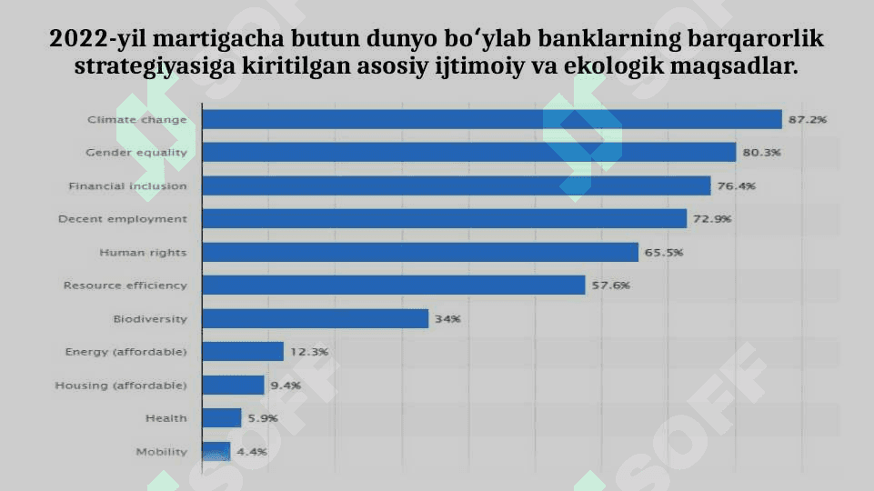 Yashil iqtisodiyotga о‘tish jarayonini moliyalashtirish pptx 6
