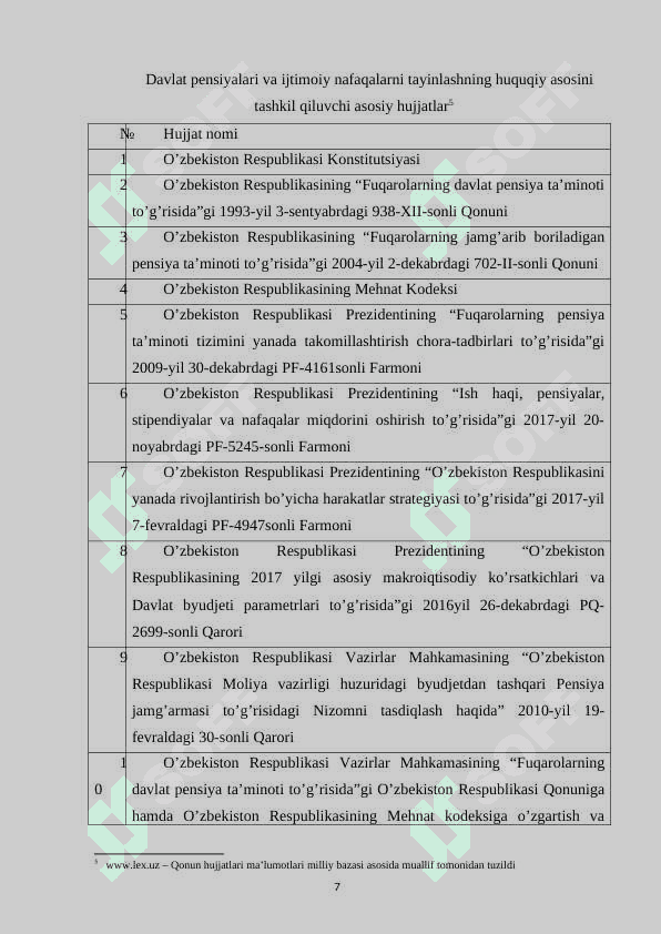 Byudjetdan tashqari Pensiya jamg’armasi, uning davlat moliya tizimidagi o’rni va ahamiyati 7
