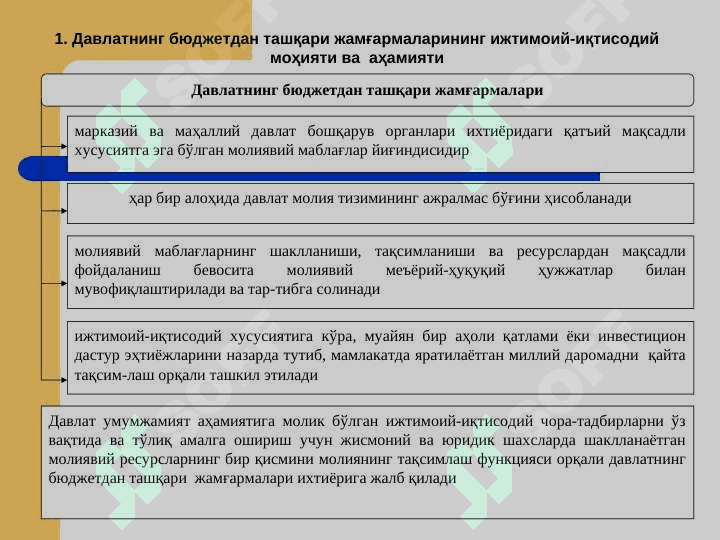 ДАВЛАТНИНГ БЮДЖЕТДАН ТАШҚАРИ  ЖАМҒАРМАЛАРИ ||Davlatning byudjetdan tasqari jamg'armalari 2