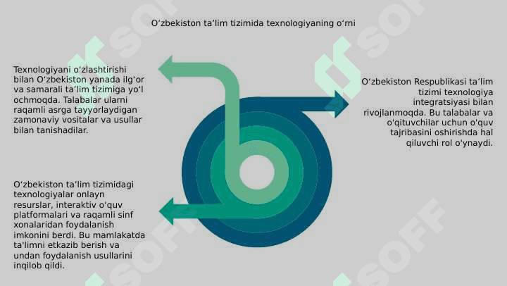 Oʻzbekiston Respublikasi taʼlim tizimi 1