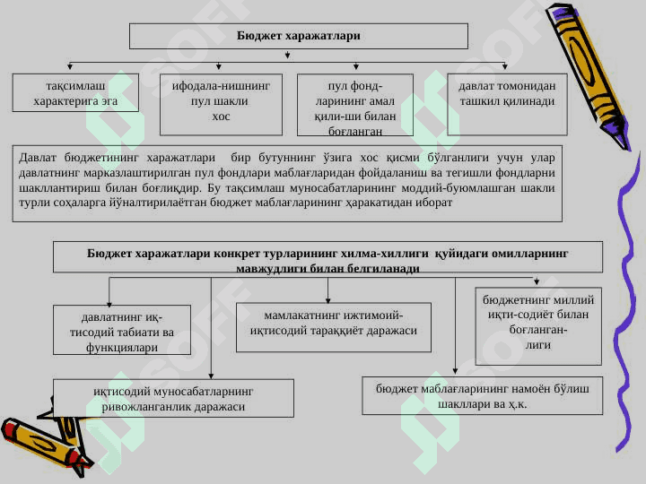 БЮДЖЕТ ХАРАЖАТЛАРИ || Byudjet xarajatlari 3
