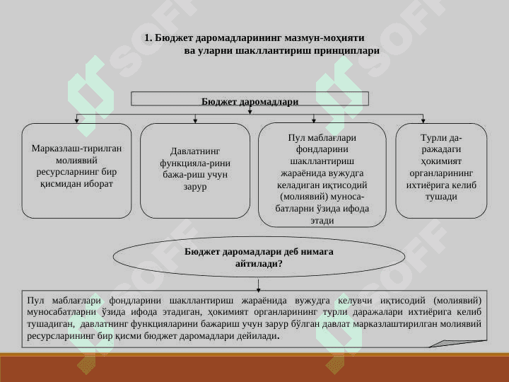 БЮДЖЕТ ДАРОМАДЛАРИ || Byudjet daromadlari 2