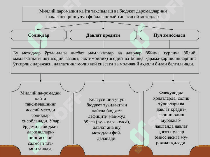 БЮДЖЕТ ДАРОМАДЛАРИ || Byudjet daromadlari 6