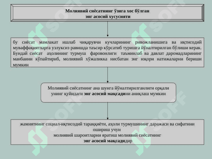 МОЛИЯВИЙ СИЁСАТ || Moliyaviy hisobot 6