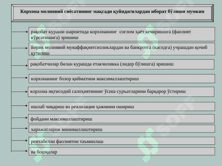 МОЛИЯВИЙ СИЁСАТ || Moliyaviy hisobot 7