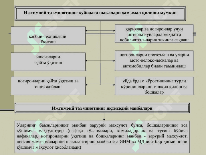 ИЖТИМОИЙ ТАЪМИНОТ || Ijtimoiy ta'minot 4