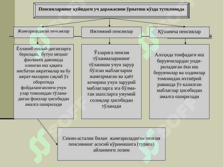 ИЖТИМОИЙ ТАЪМИНОТ || Ijtimoiy ta'minot 7