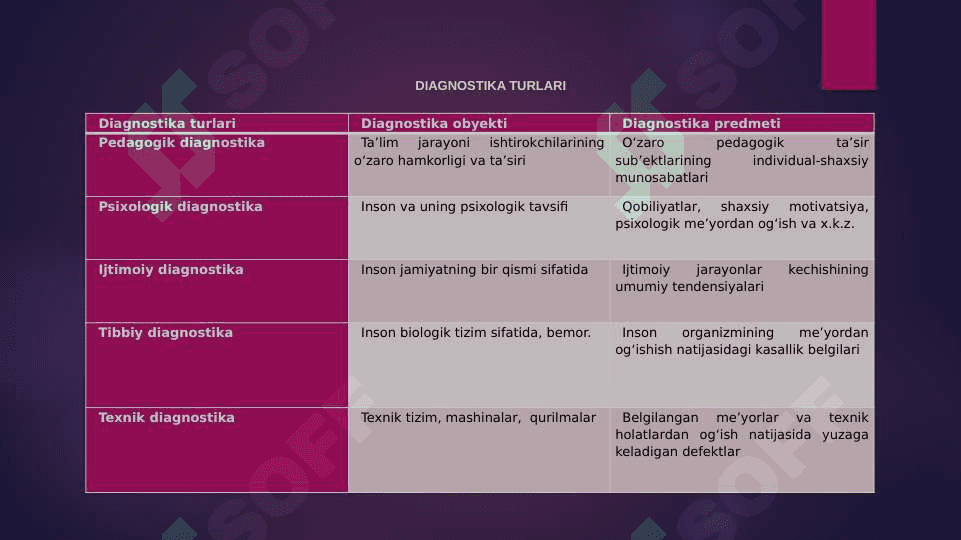 pedagogic diagnostika va diagnoslash 3