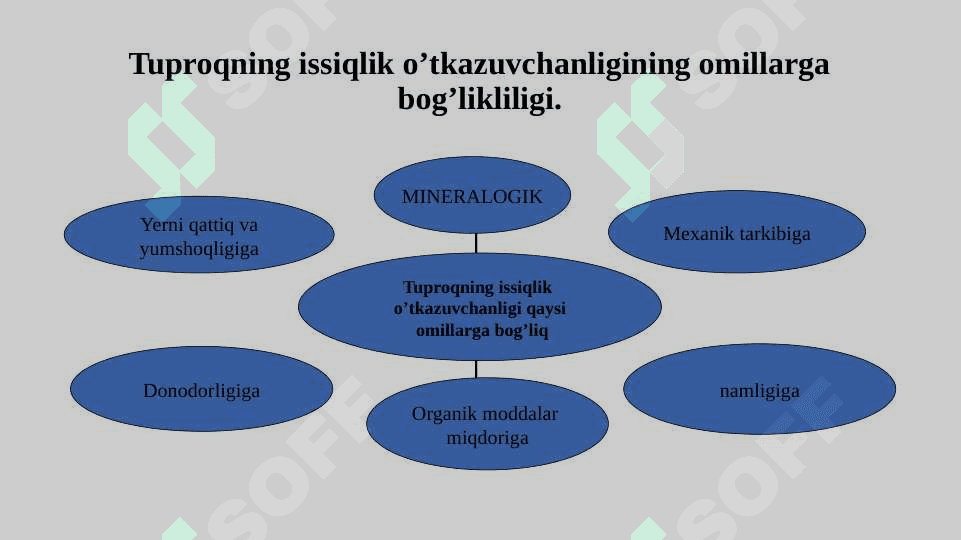 Tuproq harorati va issiqlik oqimi 8