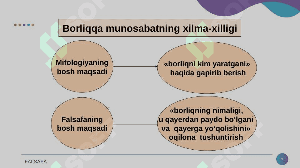 Borliq ( ontologiya ) va rivojlanish falsafasi 7