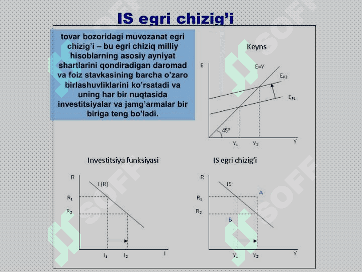 IS-LM modelining shakllanishi va tadbiqi 5