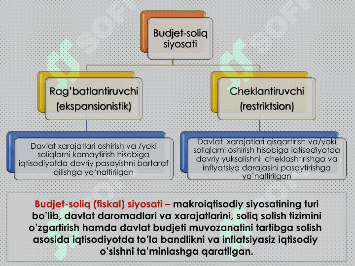 Budjet-soliq siyosati 3