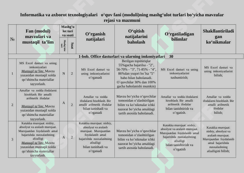 INFORMATIKA VA AXBOROT TEXNOLOGIYALARI  FANIDAN  ISHCHI O`QUV DASTURI 3