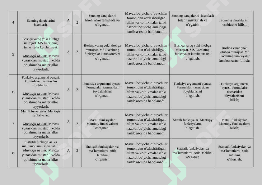 INFORMATIKA VA AXBOROT TEXNOLOGIYALARI  FANIDAN  ISHCHI O`QUV DASTURI 4