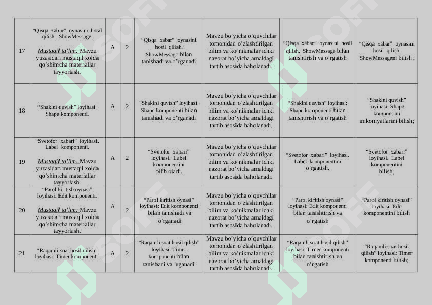 INFORMATIKA VA AXBOROT TEXNOLOGIYALARI  FANIDAN  ISHCHI O`QUV DASTURI 7