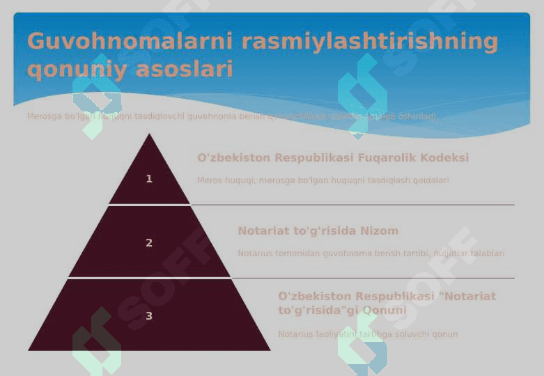Merosga bo'lgan huquq tog'risida guvohnomalar berish 4