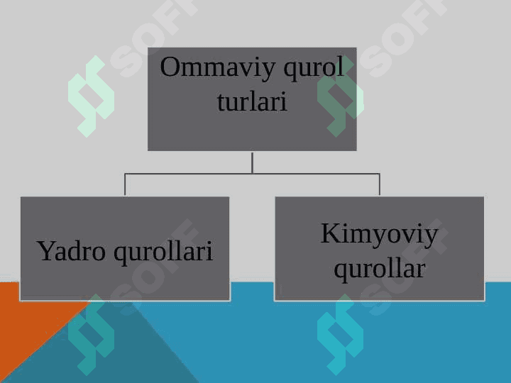 Zamonaviy qurolsozlik 2