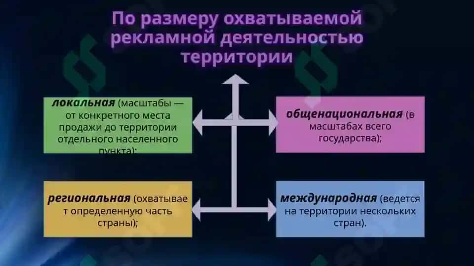 Виды рекламы турпродуктов 7