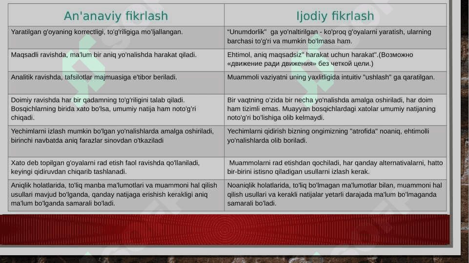 Shaxsiy ijod va ijodiy fikrlash vositalari 5