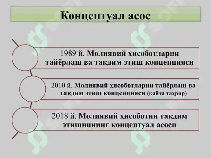 MOLIYAVIY HISOBOTNI TАYYORLАSHNING KONSЕPTUАL АSOSI 7