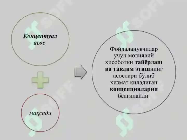 MOLIYAVIY HISOBOTNI TАYYORLАSHNING KONSЕPTUАL АSOSI 8