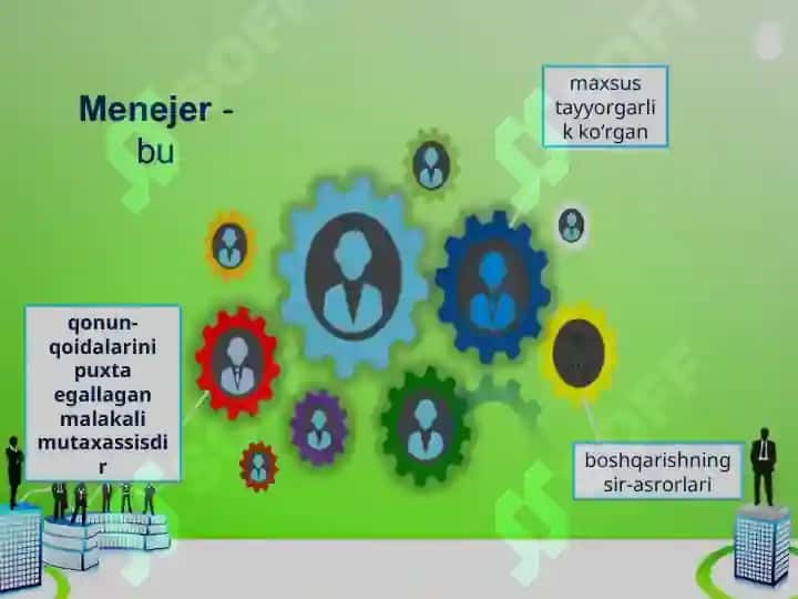 MENEJERNI RAHBARLIK USLUBI VA BOSHQARUVDAGI O’RNI 3