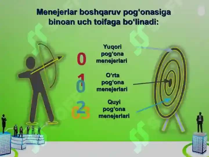 MENEJERNI RAHBARLIK USLUBI VA BOSHQARUVDAGI O’RNI 5