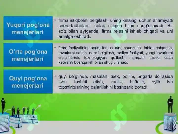 MENEJERNI RAHBARLIK USLUBI VA BOSHQARUVDAGI O’RNI 6