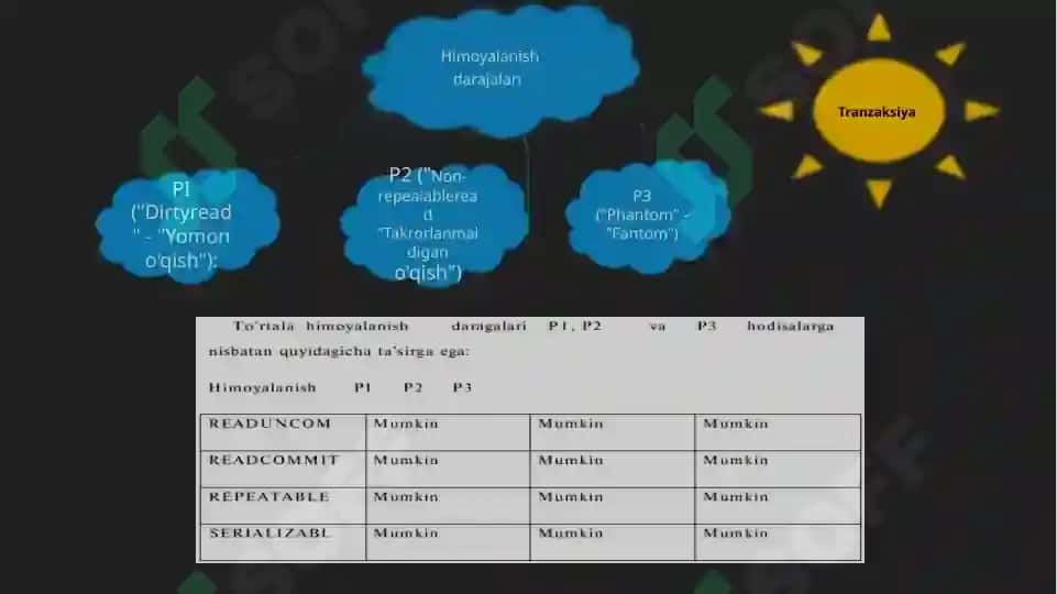 SQL tilida tranzaksiya 6