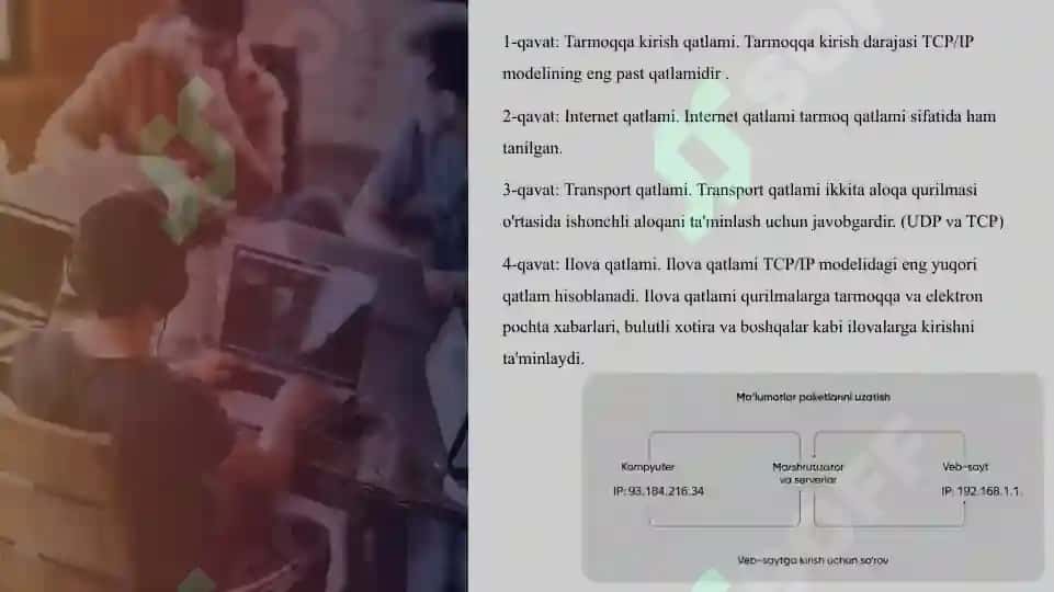 TCP/IP modeli va pog'onasi 4