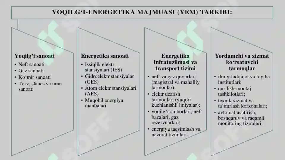 YOQILG‘I-ENERGETIKA
MAJMUASI VA UNING STRATEGIK
AHAMIYATI 4