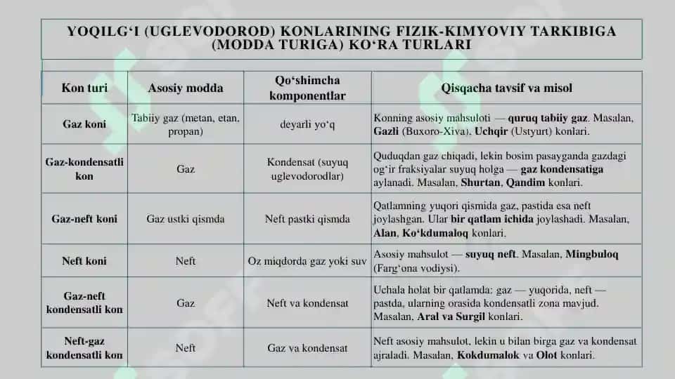 YOQILG‘I-ENERGETIKA
MAJMUASI VA UNING STRATEGIK
AHAMIYATI 7