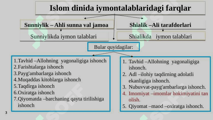 ISLOMDAGI MAZHABLAR VA YO'NALISHLAR 3