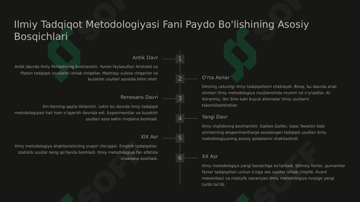 Ilmiy tadqiqot metodologiyasi fanining tarixi_1 3