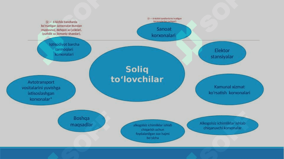 Soliq va soliqqa tortish 5