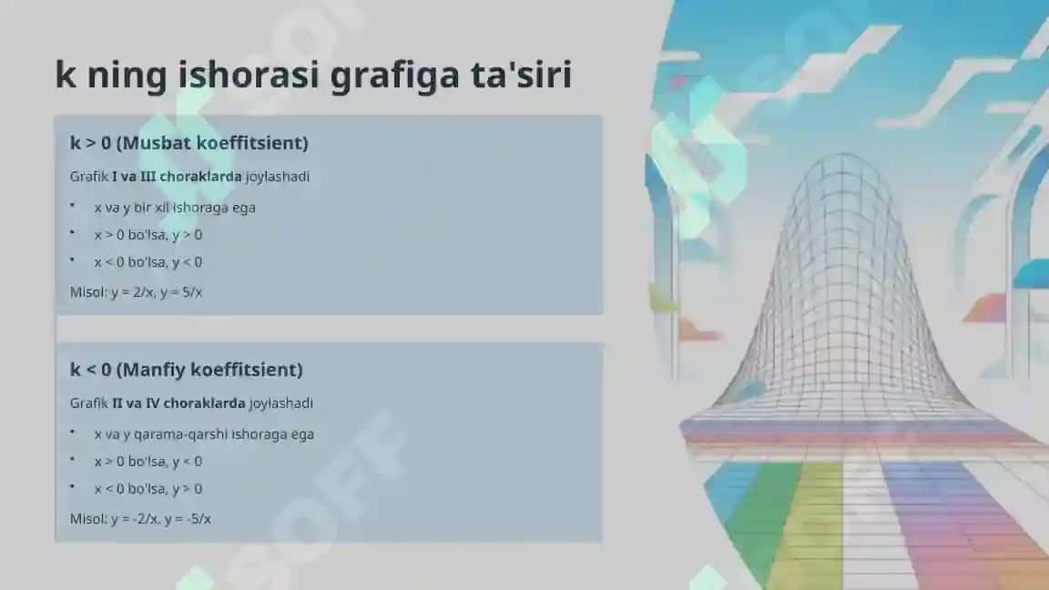 Giperbola funksiyasi uning xossalari va grafigi 7