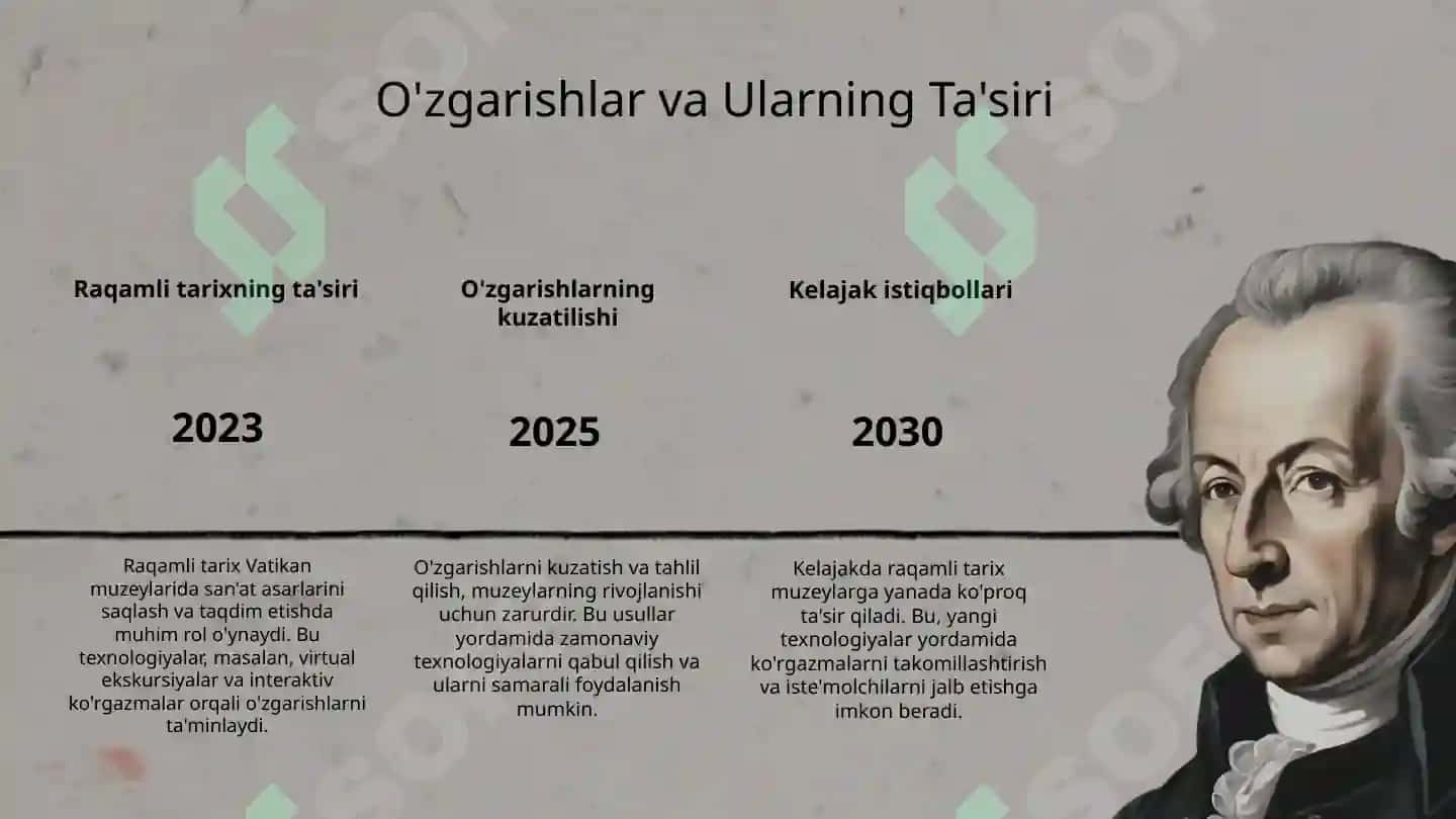 Vatikan muzeylarining raqamli tarixi 5